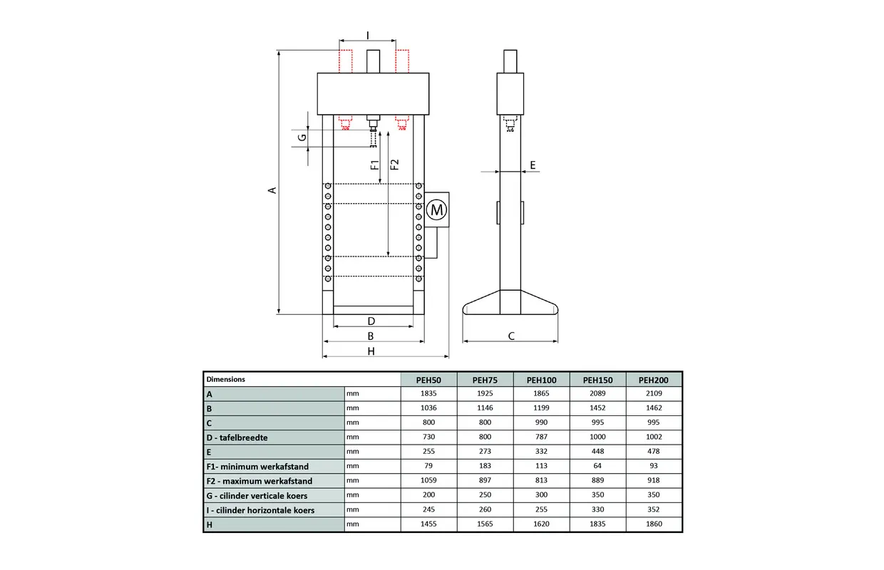 ELEKTROHYDRAULISCHE WERKPLAATSPERS 100T MOBIELE CILINDER MW TOOLS